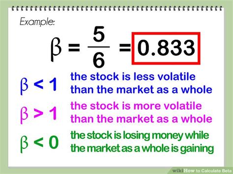 how to find beta of a stock|Learn How to Calculate Beta Coefficient .